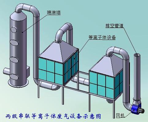 低温等离子废气处理设备(图2)